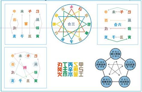 地支刑沖剋害 表